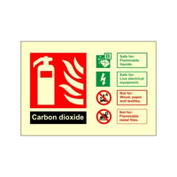 Fire Extinguisher ID Signs - All Types & Sizes