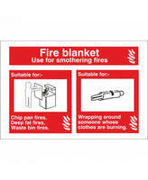 Fire Extinguisher ID Signs - All Types & Sizes