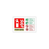 Fire Extinguisher ID Signs - All Types & Sizes