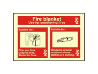 Fire Extinguisher ID Signs - All Types & Sizes