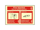 Fire Extinguisher ID Signs - All Types & Sizes